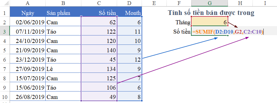 Hàm MONTH trong Excel: Cách Xác Định Tháng Từ Ngày Tính tổng tiền bằng SUMIF