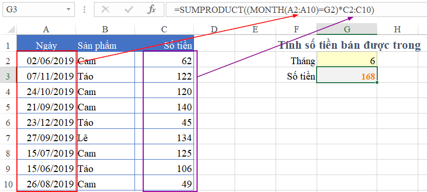 Hàm MONTH trong Excel: Cách Xác Định Tháng Từ Ngày Tính tổng tiền bằng SUMPRODUCT