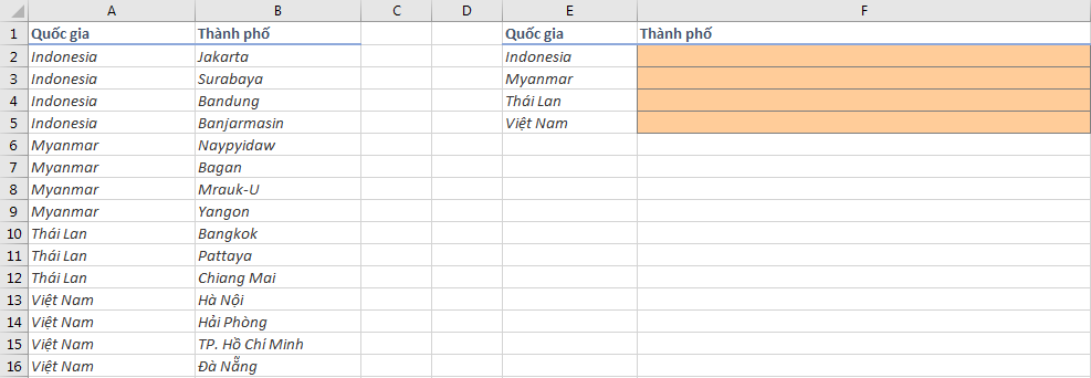 Bảng dữ liệu mẫu bao gồm cột Quốc gia và Thành phố cần xử lý