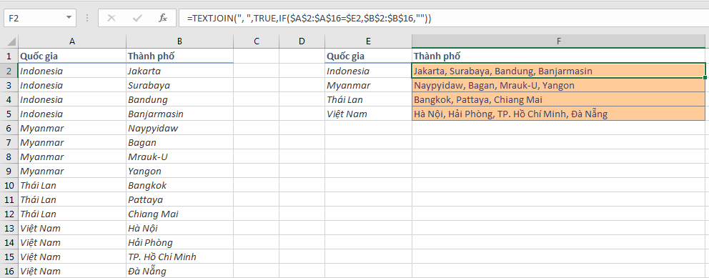Kết quả sau khi áp dụng hàm TEXTJOIN có điều kiện
