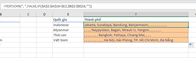 Lỗi hiển thị nhiều dấu phẩy khi đặt tham số ignore_empty là FALSE