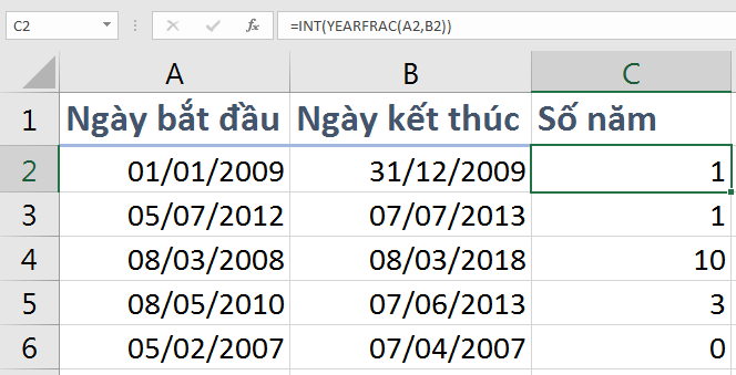 Kết quả làm tròn với hàm INT