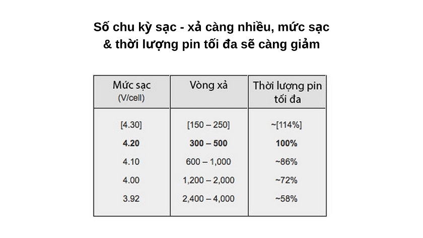 Quá trình xả pin laptop