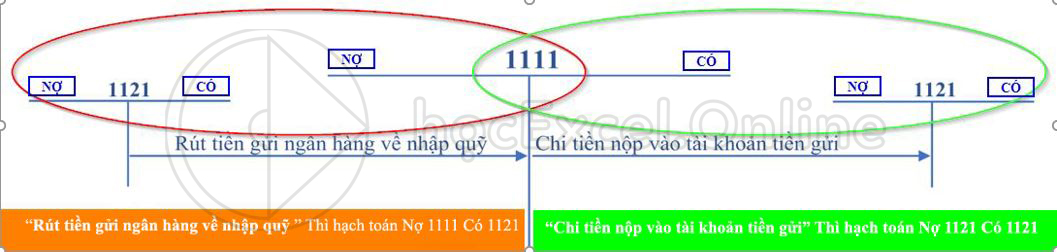 Ví dụ cách đọc sơ đồ chữ T