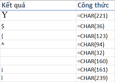 Ví dụ hàm CHAR