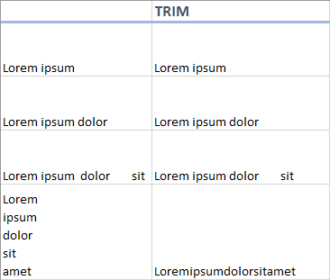 Kết quả hàm TRIM