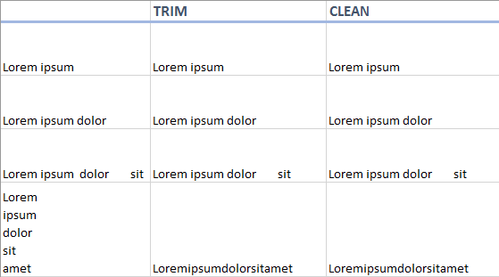 Kết quả hàm CLEAN