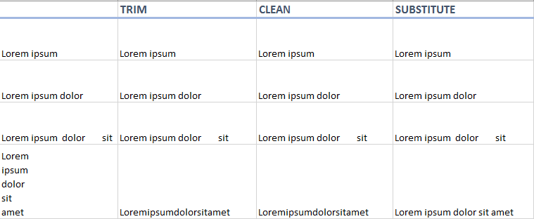 Kết quả hàm SUBSTITUTE