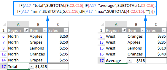 Hàm SUBTOTAL trong Excel: Cú pháp, Cách dùng và Ví dụ Cụ thể IF và SUBTOTAL