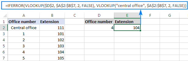 IFERROR với hai VLOOKUP