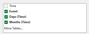 Phân tích Lưu Lượng Truy Cập Website Theo Khung Giờ trong Excel