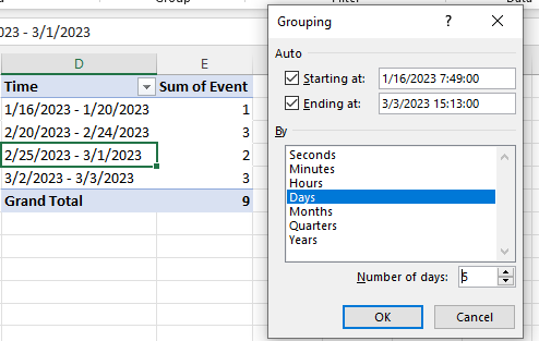 Phân tích Lưu Lượng Truy Cập Website Theo Khung Giờ trong Excel