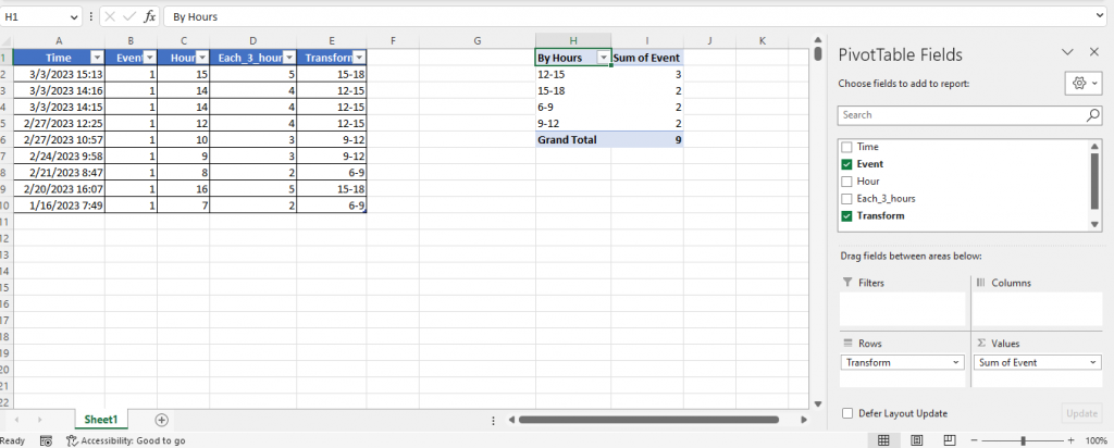 Phân tích Lưu Lượng Truy Cập Website Theo Khung Giờ trong Excel