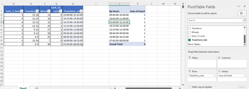 Phân tích Lưu Lượng Truy Cập Website Theo Khung Giờ trong Excel