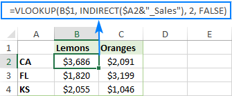 Hướng Dẫn Sử Dụng Hàm VLOOKUP trong Excel: Tra Cứu Nhiều Điều Kiện, Nhiều Trang Tính Kết quả INDIRECT VLOOKUP