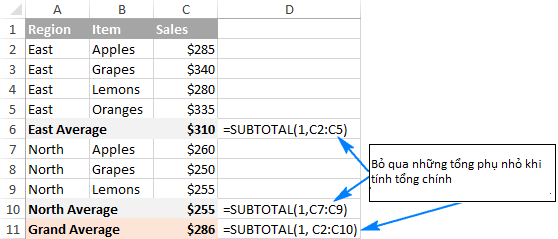 Hàm SUBTOTAL trong Excel: Cú pháp, Cách dùng và Ví dụ Cụ thể SUBTOTAL lồng nhau