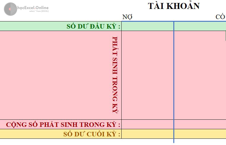 Sơ đồ chữ T trong kế toán