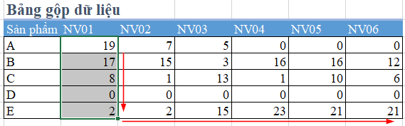 The complete master table populated with data after filling the formula