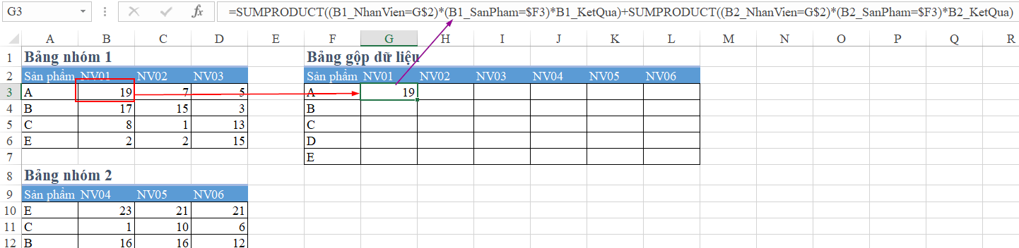 Screenshot of the formula bar showing the combined SUMPRODUCT calculation