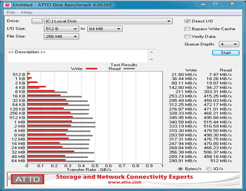 Phần mềm kiểm tra SSD ATTO Disk Benchmark ( Windows)