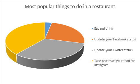 Biểu đồ với bảng chú thích ở bên phải