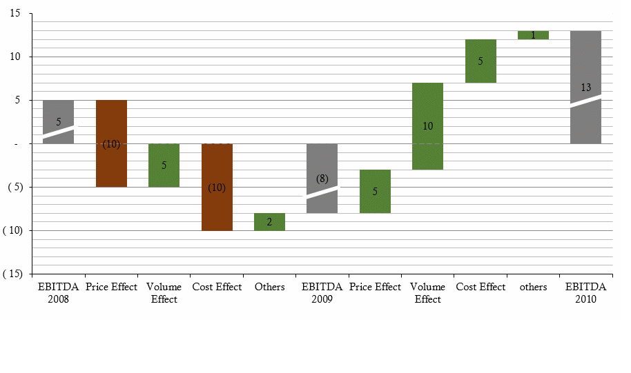 loai-bo-duong-ke-hinh-nen