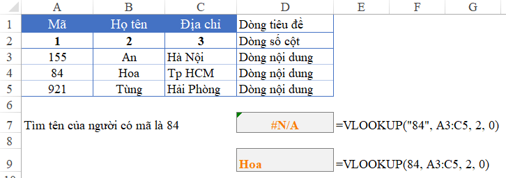 alt text: Lỗi hàm VLOOKUP do sai loại dữ liệu