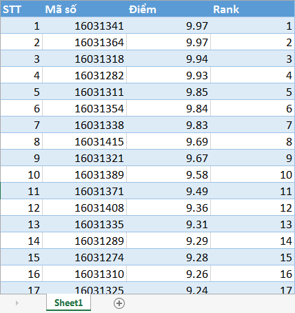 Chia đôi màn hình Excel: So sánh dữ liệu dễ dàng với Split Danh sách top 10