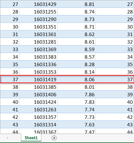 Chia đôi màn hình Excel: So sánh dữ liệu dễ dàng với Split Vị trí của bạn trong danh sách