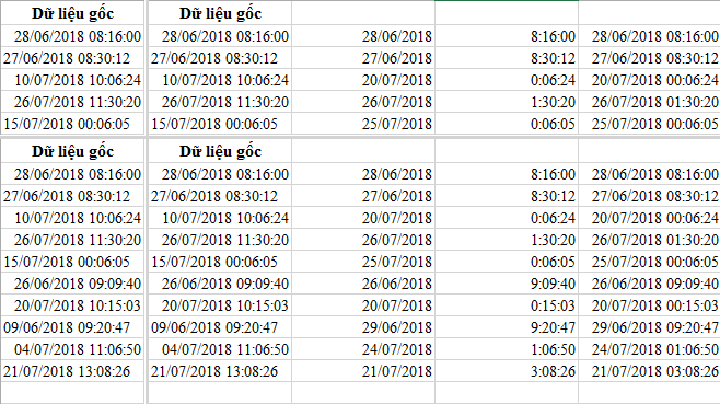 Chia đôi màn hình Excel: So sánh dữ liệu dễ dàng với Split Split đem lại trải nghiệm nhìn bao quát hơn