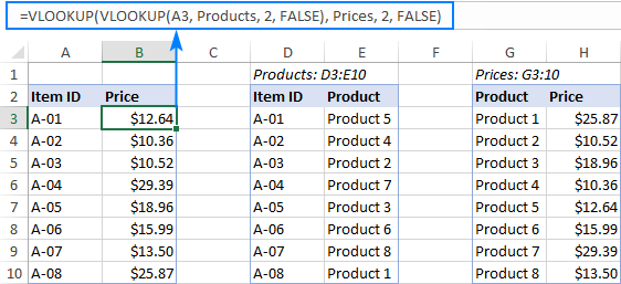 Hướng Dẫn Sử Dụng Hàm VLOOKUP trong Excel: Tra Cứu Nhiều Điều Kiện, Nhiều Trang Tính Ví dụ Vlookup lồng nhau
