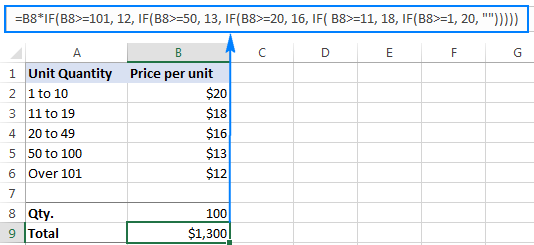 Hướng Dẫn Sử Dụng Hàm IF Với Nhiều Điều Kiện Trong Excel Kết quả tính giá