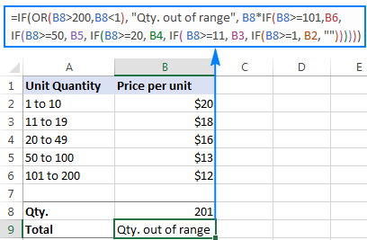 Hướng Dẫn Sử Dụng Hàm IF Với Nhiều Điều Kiện Trong Excel Kết quả xử lý giá trị ngoài khoảng