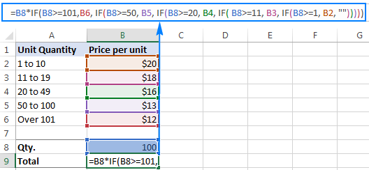 Hướng Dẫn Sử Dụng Hàm IF Với Nhiều Điều Kiện Trong Excel Kết quả tính giá với tham chiếu ô