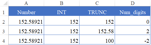 So sánh hàm TRUNC và INT