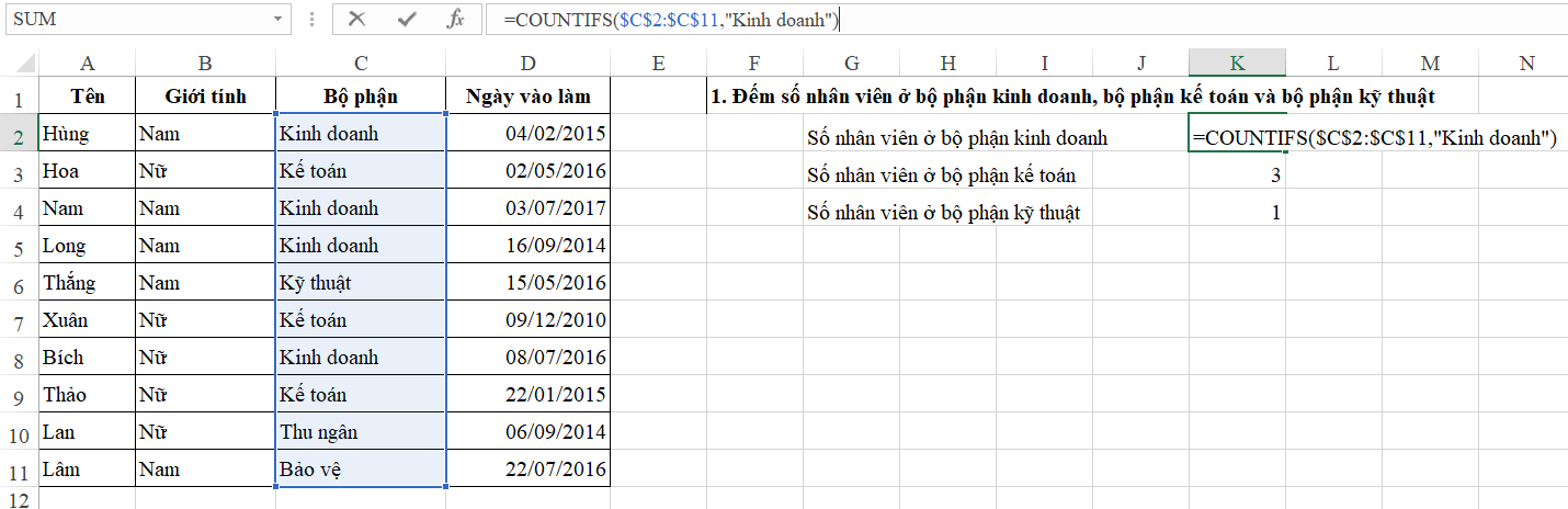 Kết quả lọc dữ liệu