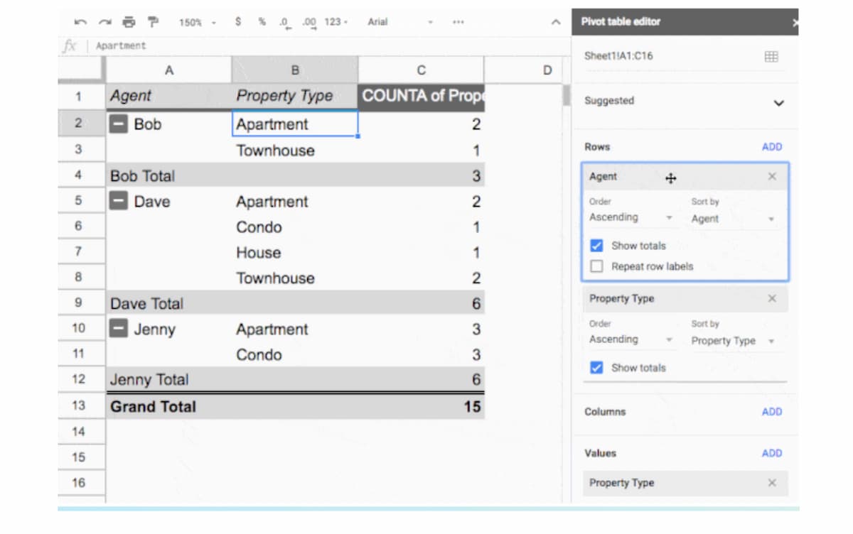 Filter thứ 2 được bổ sung và xuất hiện dưới dạng mục con, ở giữa 2 cột trong Pivot Table.