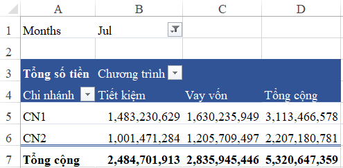 Kết quả báo cáo