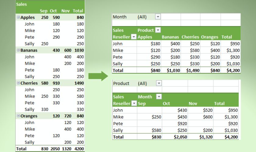 pivot table google sheet