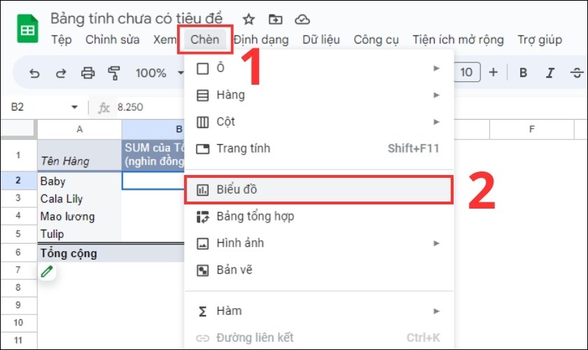 cách vẽ biểu đồ từ pivot table trong google sheet