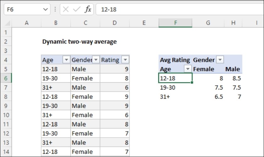 pivot table tính toán không đúng kết quả