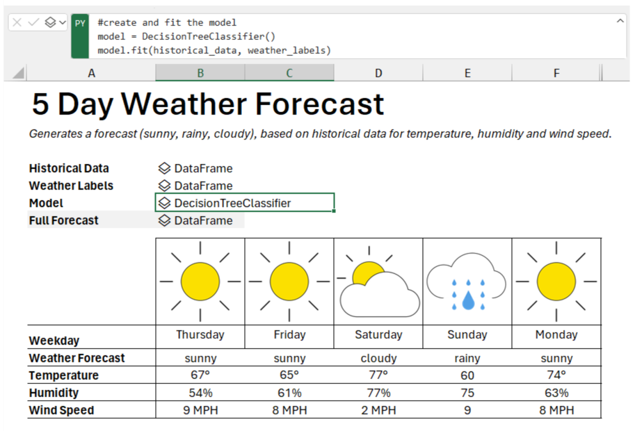 Dự đoán thời tiết bằng Python và Machine Learning trong Excel