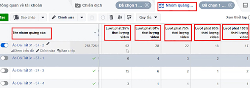 Chia nhỏ chiến dịch quảng cáo