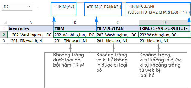 So sánh kết quả khi kết hợp các hàm