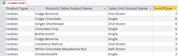 Query Cookies Sold trong Access
