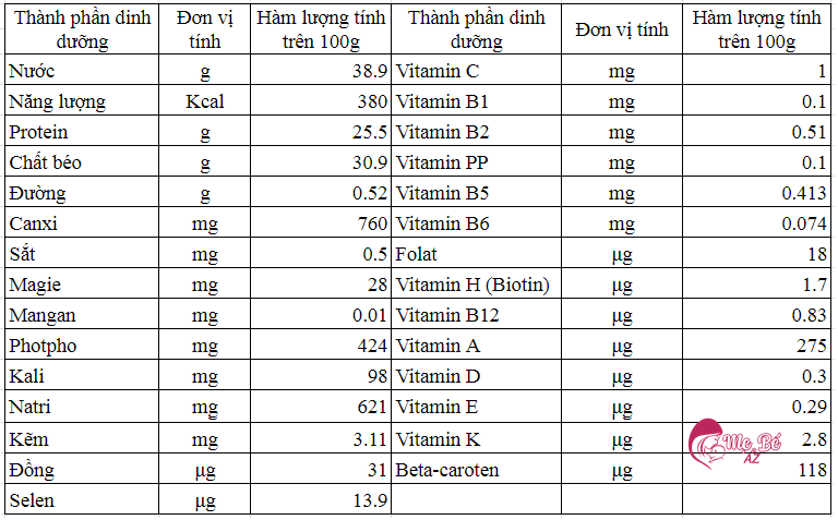 Giá trị dinh dưỡng của phô mai