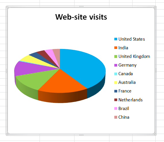 Chọn biểu đồ trước khi chạy macro