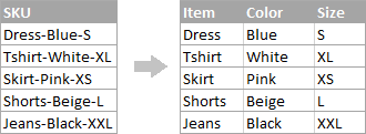 Tách Ô trong Excel bằng Công Thức: Hướng Dẫn Chi Tiết Minh họa tách chuỗi văn bản trong Excel