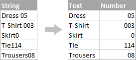 Tách Ô trong Excel bằng Công Thức: Hướng Dẫn Chi Tiết Tách chuỗi thành văn bản và số
