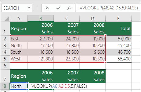 Lỗi #REF! trong hàm VLOOKUP